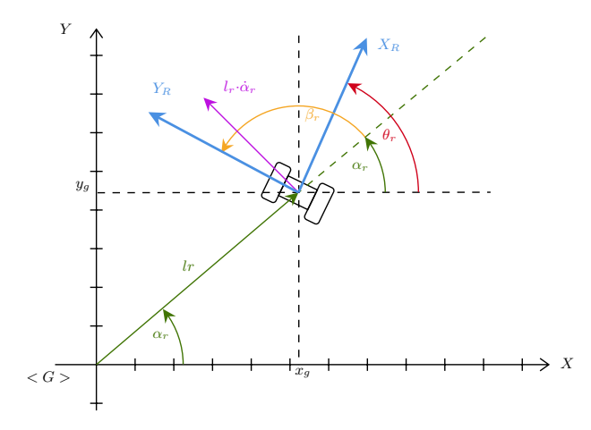 Fig. 21: Differential robot in a global reference