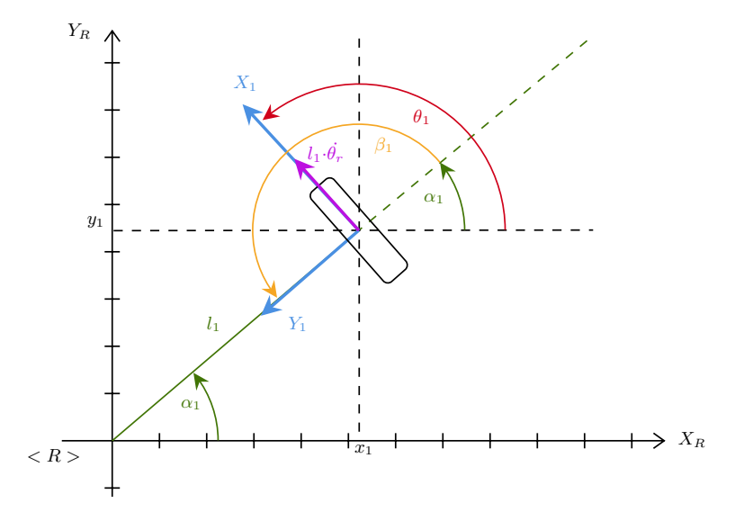 Fig. 22: One wheel model