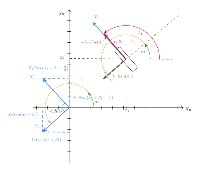 Fig. 23: One wheel transmitted velocity