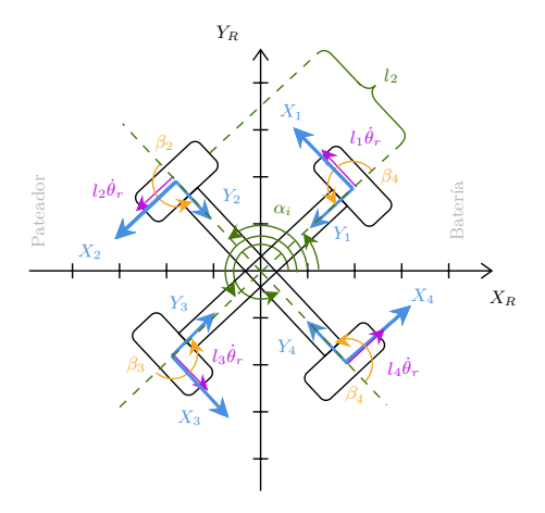 Fig. 24: SSL model