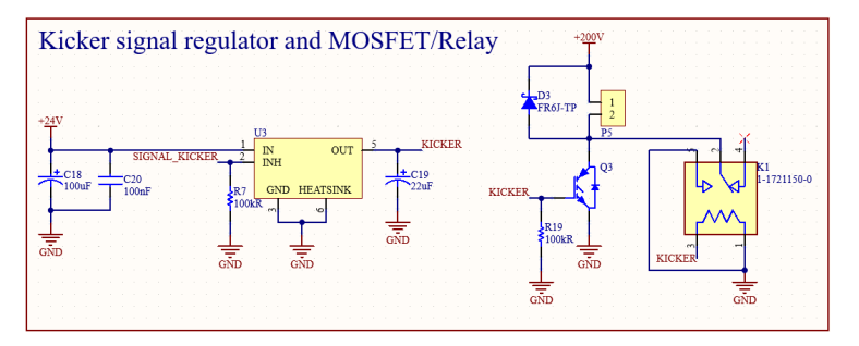 Fig. 13: Kicker activation relay