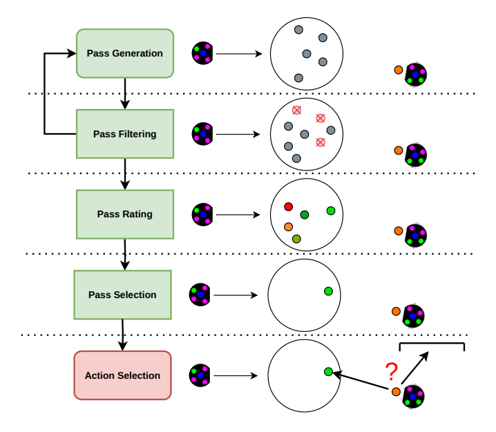 Fig. 1: Pass creation pipeline