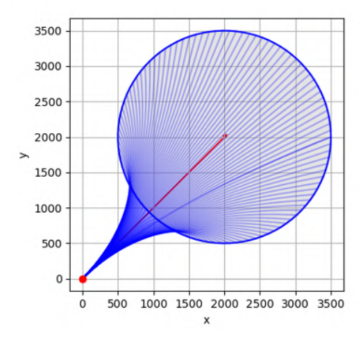 Figure 12: Movable area of dynamic obstacle