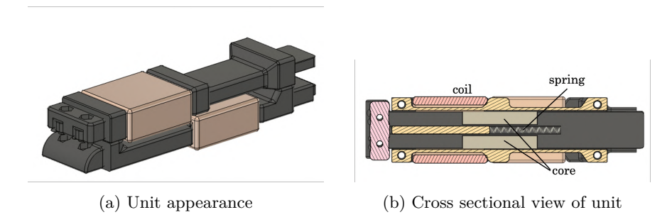 Figure 4: Kick unit