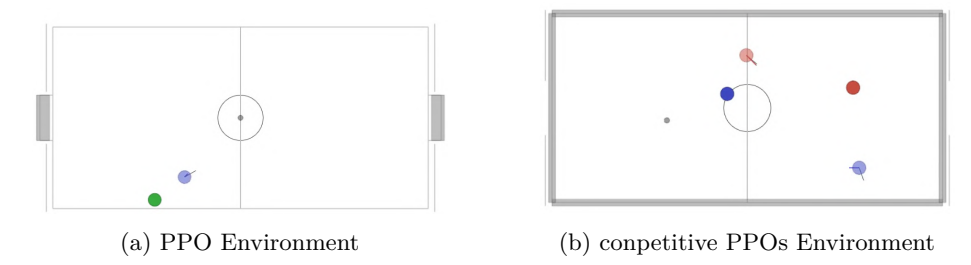 Figure 8: Environment comparison between PPO and Competitive PPOs setting of MARL