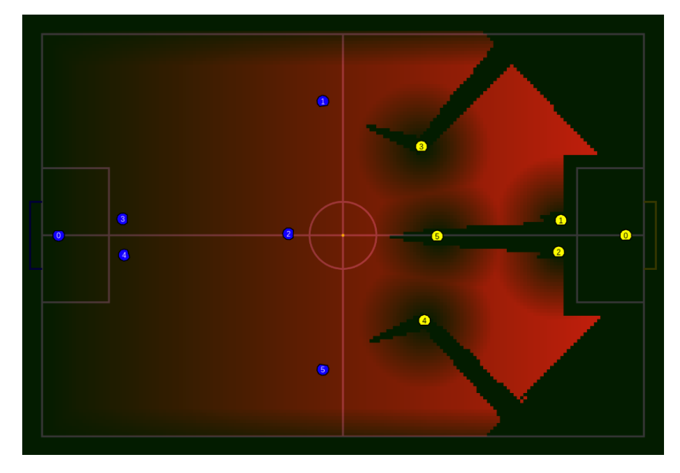 Heatmap render showing evaluated pass receiver position quality