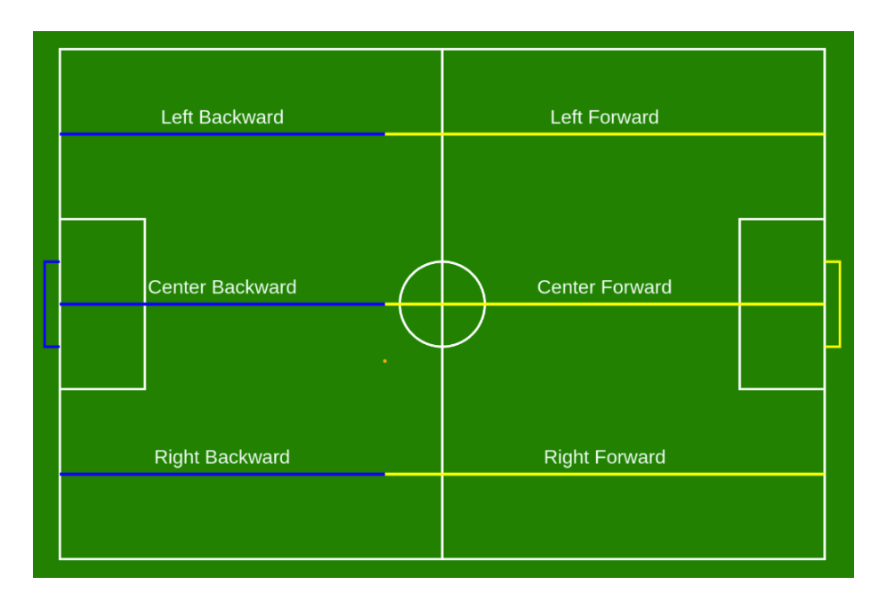 Passing segments used in old approach
