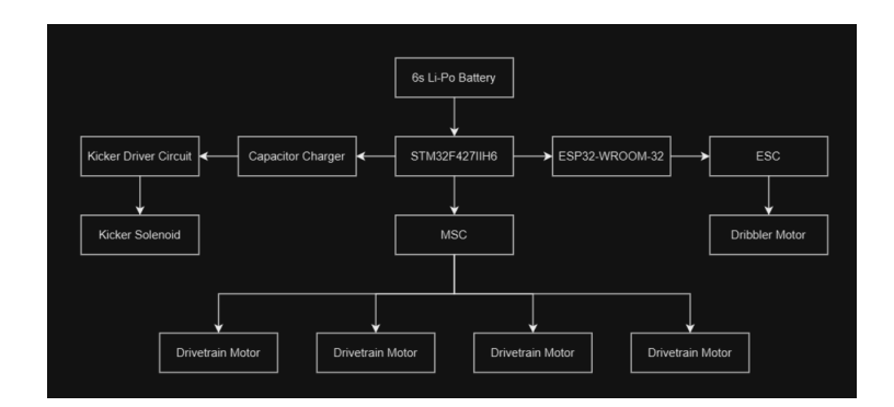 Overview of Main Electronic Components and Connections