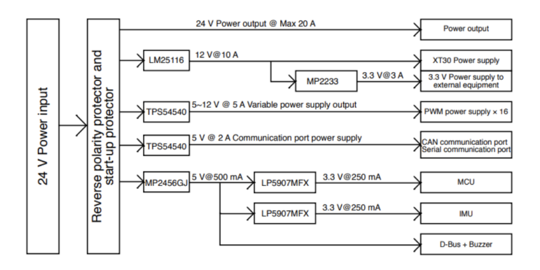 Power Input and Output