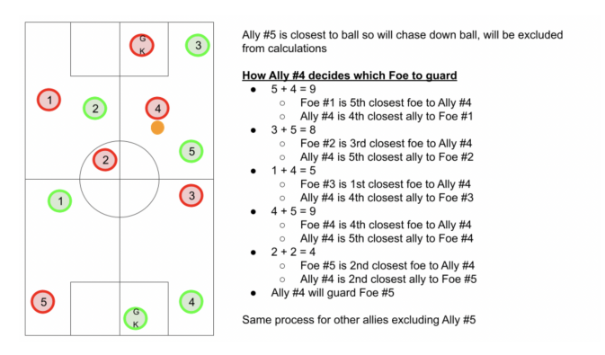 Defense Passing Strategy