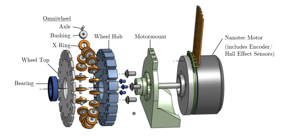 New Drivetrain