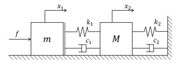 Simplified dribble system model