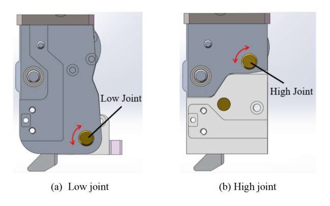 Dribblers of different joint positions