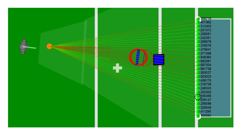 Fig. 1. A representation of considered shots by the Shot Predictor module. Shots which are likely to succeed are shown as green lines. Shots that are likely to fail are drawn in red. Red circles represent the predicted position of the opponent robot at kick time.