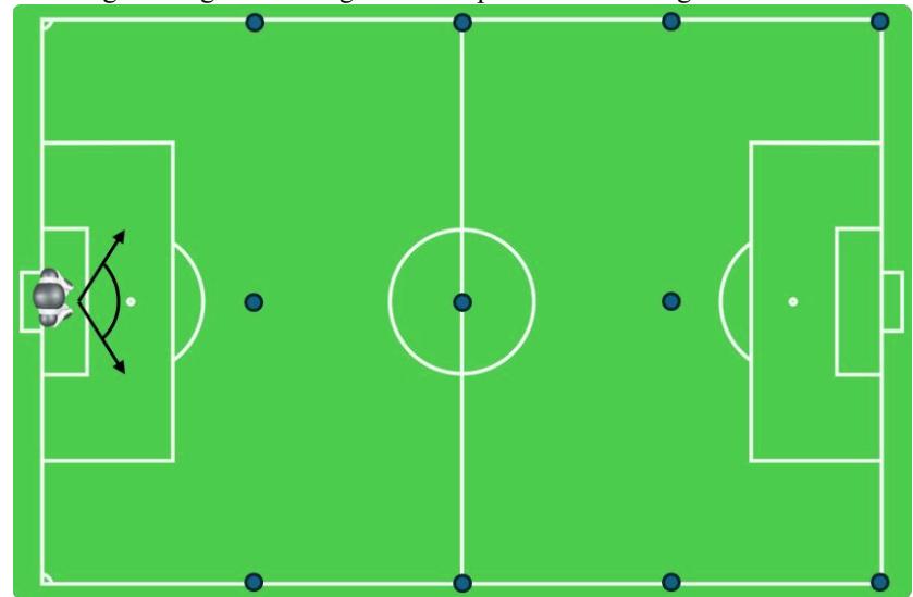 Figure 2: NAO´s position and the points where the referees located for taking the pictures.